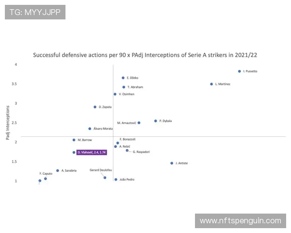 弗拉霍维奇个人数据与团队成绩的生涯评估