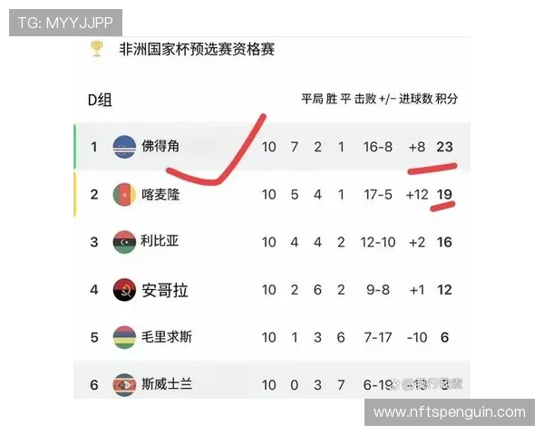 阿尔及利亚2026世界杯预选赛突围关键战 非洲区晋级形势深度解析 阿尔及利亚2026世界杯预选赛突围关键战 非洲区晋级形势深度解析