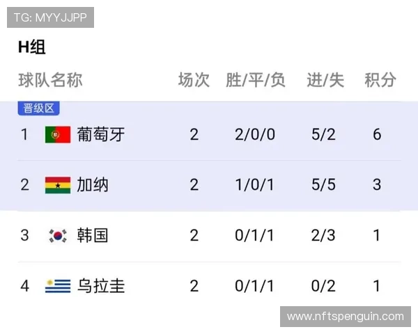 世界杯H组实力差距到底有多大